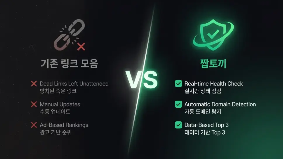 짭토끼와 기존 방법 비교 - 실시간 헬스체크, 자동 도메인 감지
